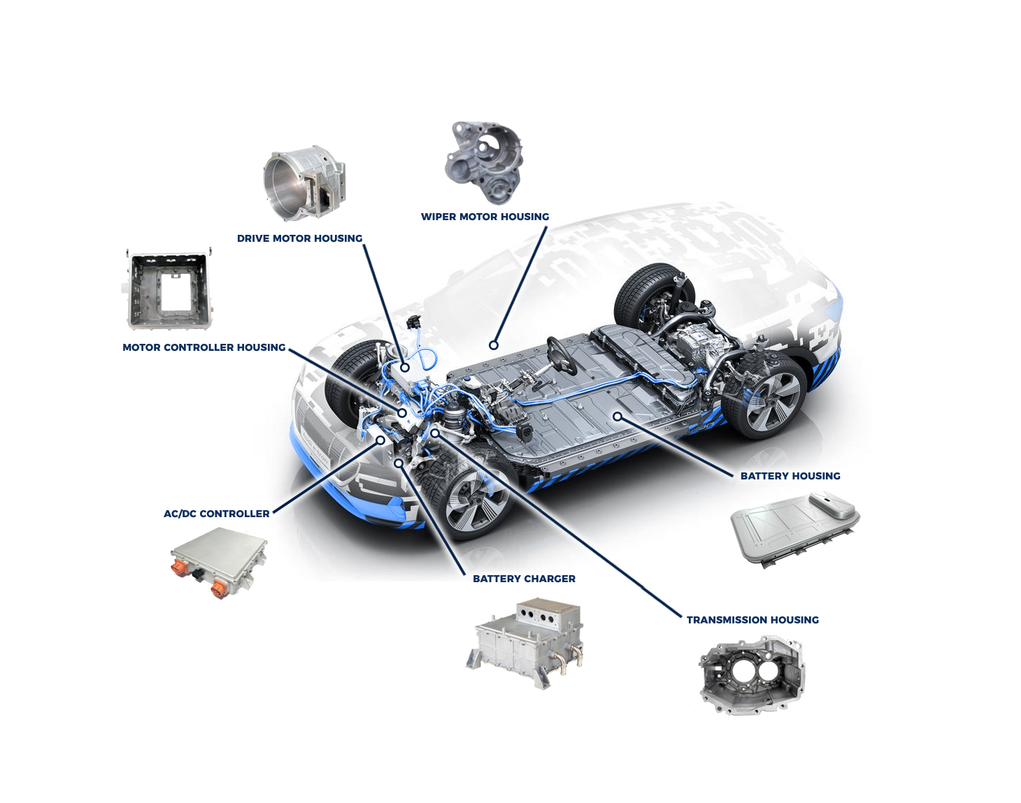 Les trois premières applications de moulage en aluminium pour les véhicules électriques et les communications 5g
